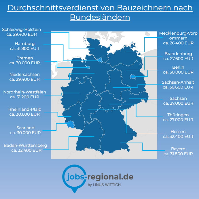 Bauzeichner Gehalt nach Bundesländern