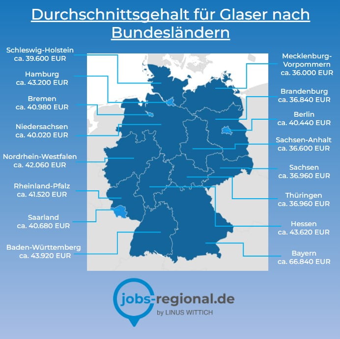 Gehalt nach Bundesländern von Glasern