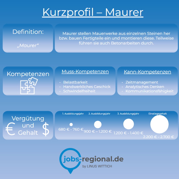 Kurzprofil Maurer
