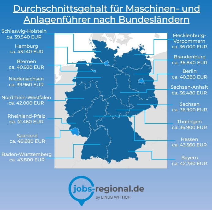 Gehalt nach Bundesländern von Maschinen- und Anlagenführern