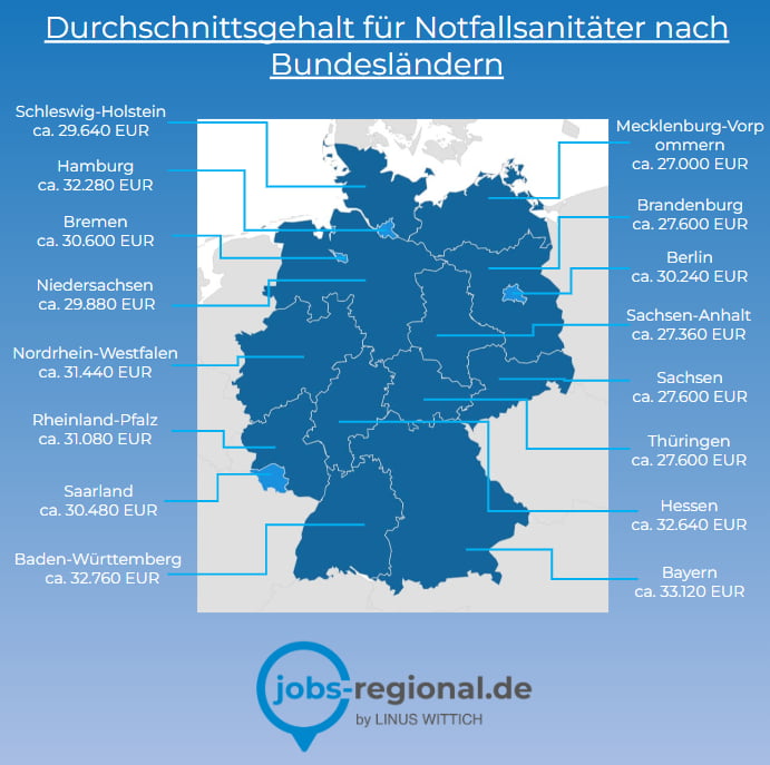 Gehalt nach Bundesländern von Notfallsanitätern
